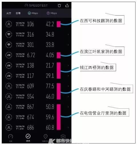 手机|太有优势了!杭州男子用上5G后,最大惊喜竟然是秒杀抢券