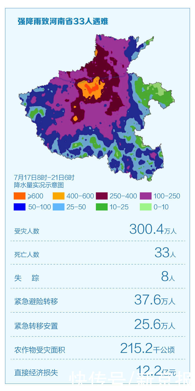 新闻多一度 暴雨 一路北上 33人遇难豫北地区受灾严重 全网搜