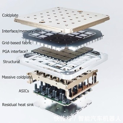 雷达|集度汽车再引关注,环境感知领域头部企业作客集度技术分享交流会