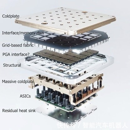 雷达|集度汽车再引关注，环境感知领域头部企业作客集度技术分享交流会