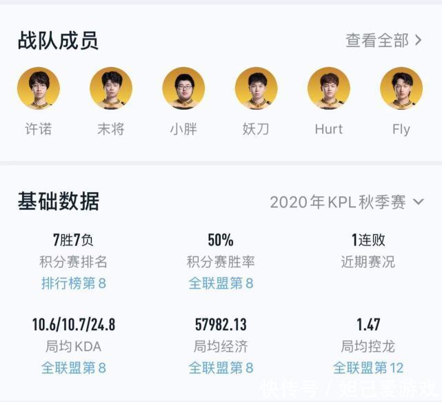QG战队|刺痛掉点严重？网友议论纷纷，QG是否应该考虑“弃痛保妖”？