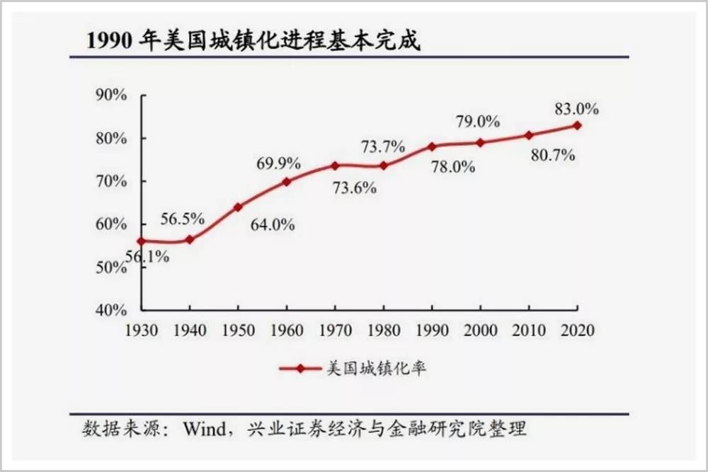 火箭|中国睡眠经济，如何跑出火箭的速度？