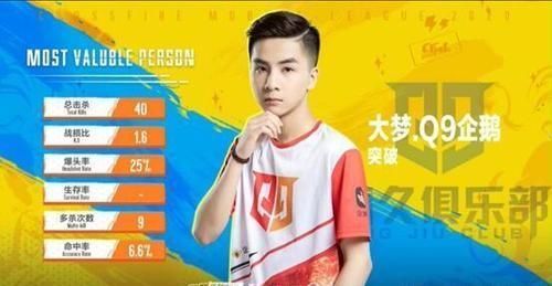 过半|常规赛赛程过半备受关注的S级选手们表现如何
