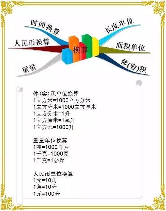 思维|1-6年级数学“思维导图”！小学霸们最爱