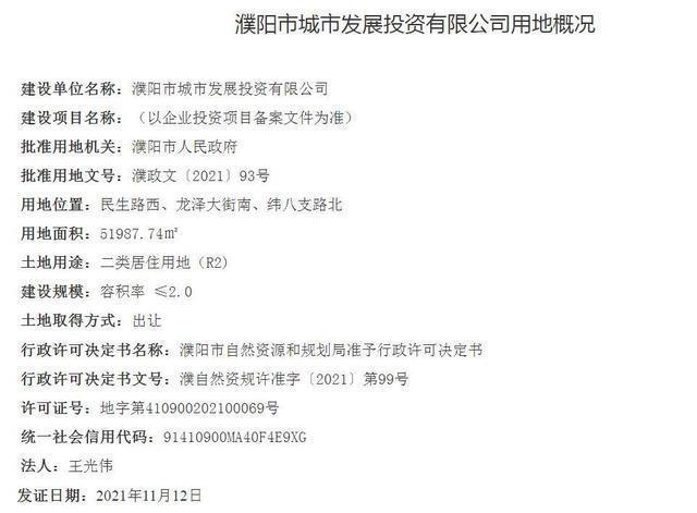 濮阳房产网|濮阳多个项目获得建设用地规划许可证,涉及住宅、商业项目