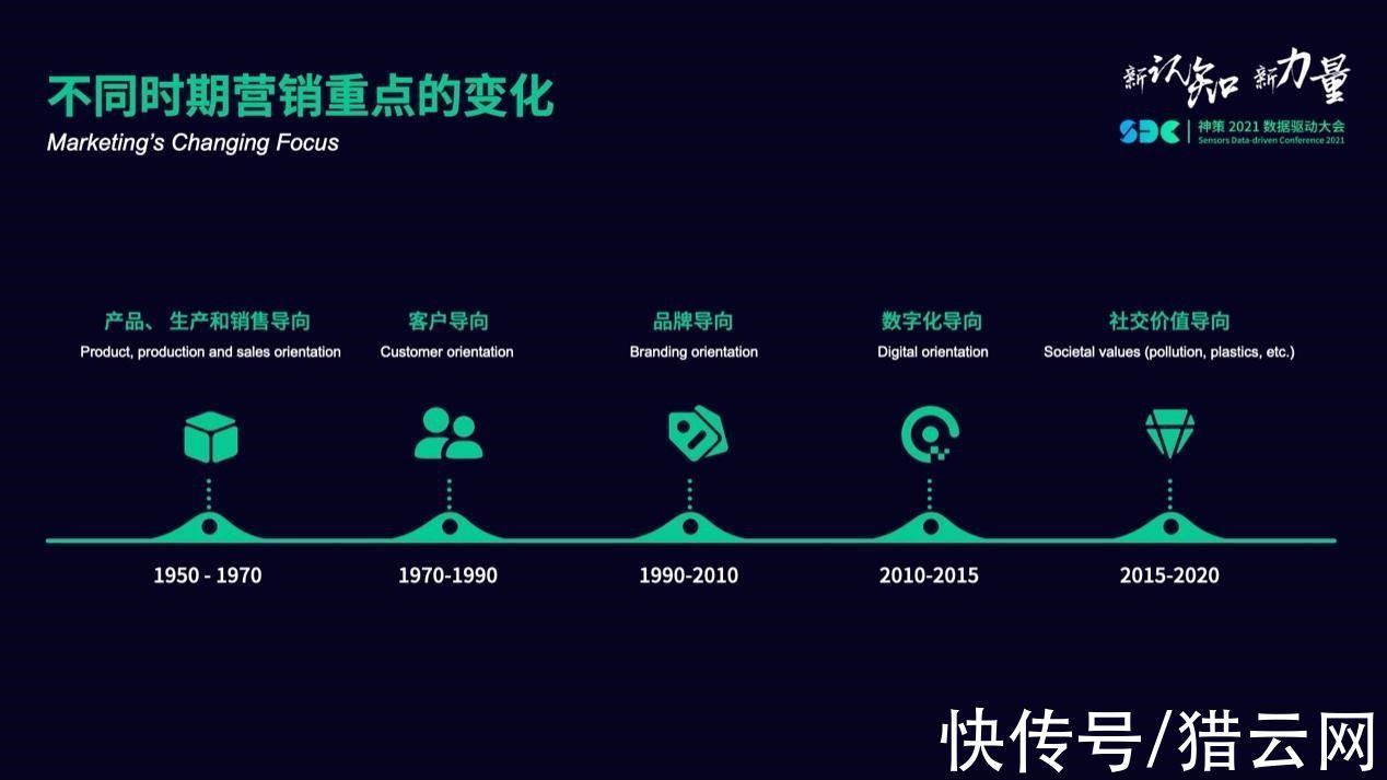 全域|神策 2021 数据驱动大会，科特勒、桑文锋等发出营销未来之强音