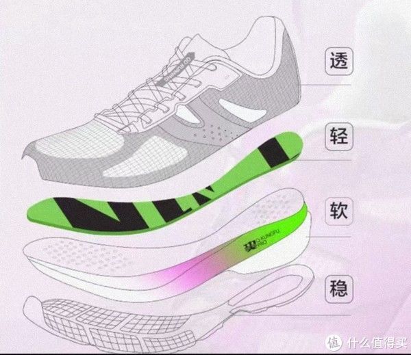 训练鞋 闲来挑灯论鞋 篇七十五:找到适合你的训练鞋——双十一日常跑步训练鞋推荐