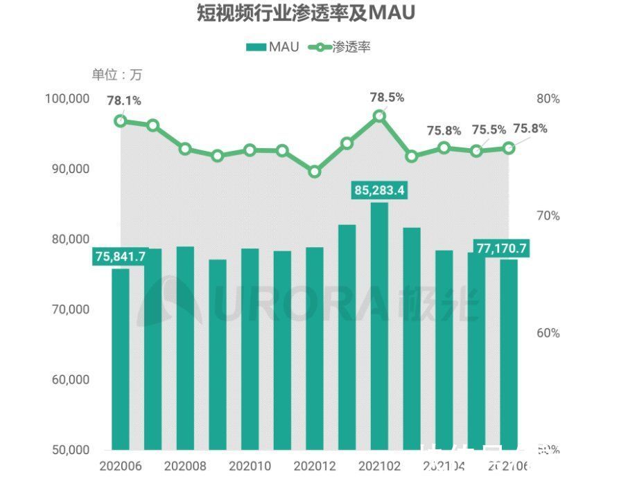 未成年人|每天40分钟，抖音升级防沉迷措施，这到底影响了谁？