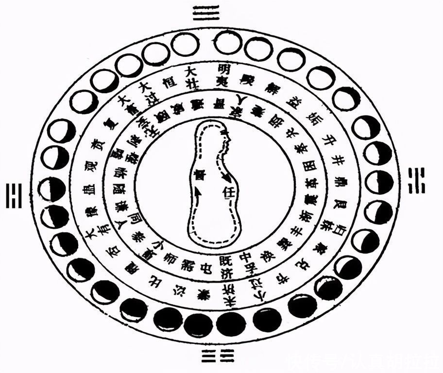 周易|道教和周易的结合是从何时开始的，一部炼丹著作成为世界经典