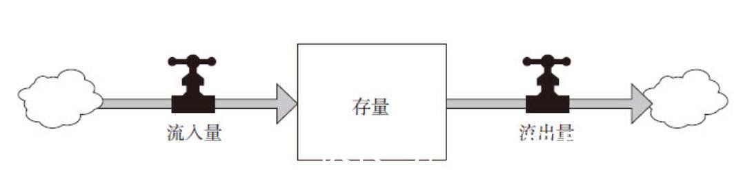 满足度|如何用产品思维去借钱？