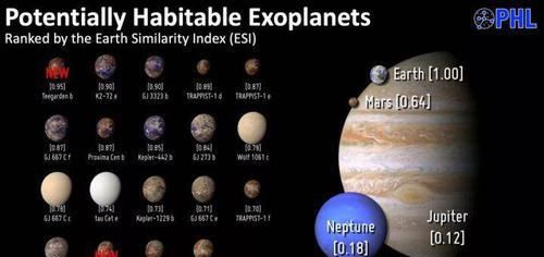 如果人类发现了宇宙中的低级文明，我们应该消灭它们吗？