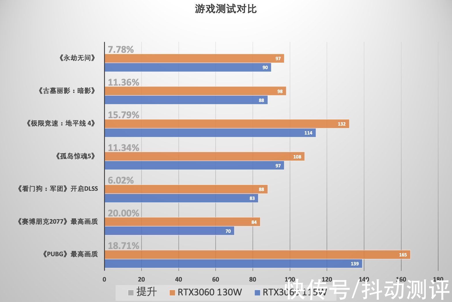 width|笔记本还能这么玩？DELL游匣G15如何解锁显卡直连、130W功率