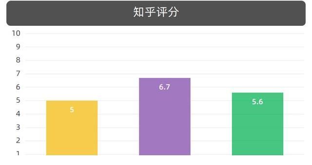 竞技|2021夏季三档说唱综艺同台竞技,腾讯、芒果、爱奇艺谁家更受欢迎