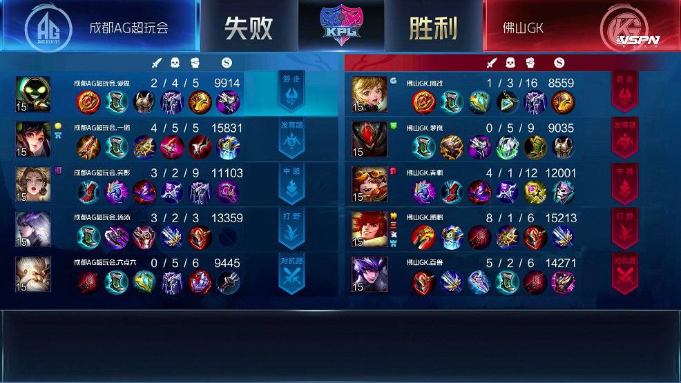 AG超玩会|AG九连胜被终结！多项纪录被打破，梦泪直言：现在输不是坏事