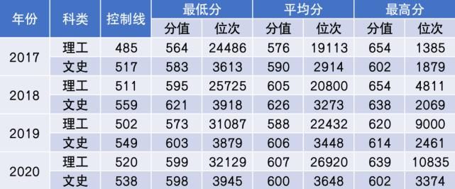 杨珂|2021年多少分能上中国民航大学？