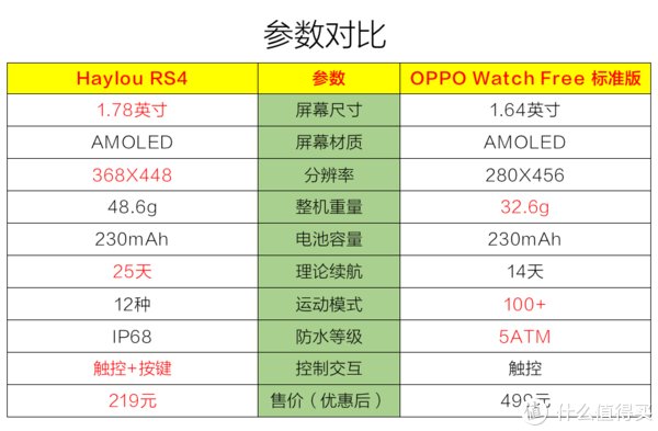 w大老师玩表 篇六：不交智商税！两款智能表横评，原来贵不一定等于好