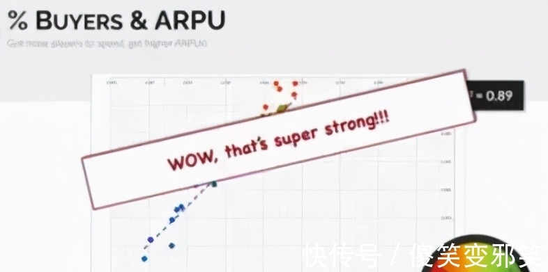 免费|高手分享：如何有效提升免费氪金游戏变现效率？