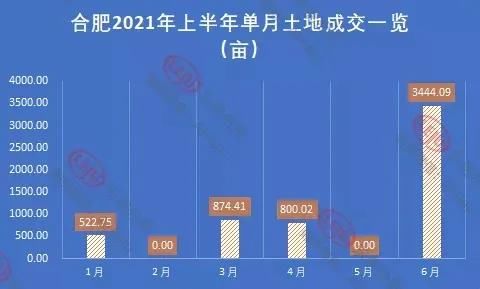 2021合肥楼市中场|“打新”下的合肥楼市，新房销量创5年新高| 打新