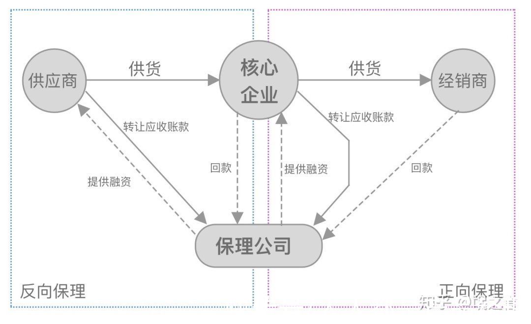 支出|干货！产品经理必懂的金融基础概念（十二）