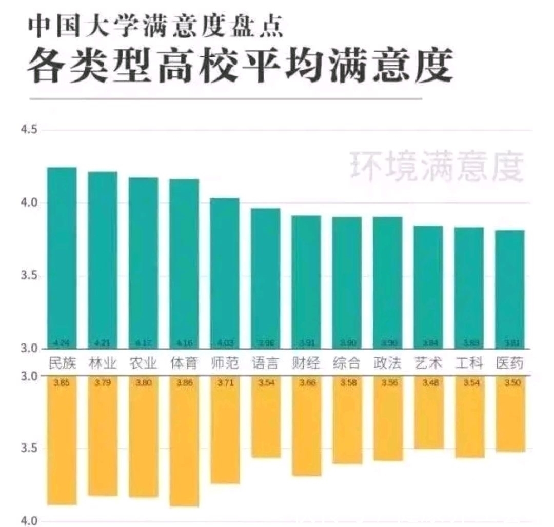 满意度|中国大学满意度排行榜出炉包括双一流高校和普通高校