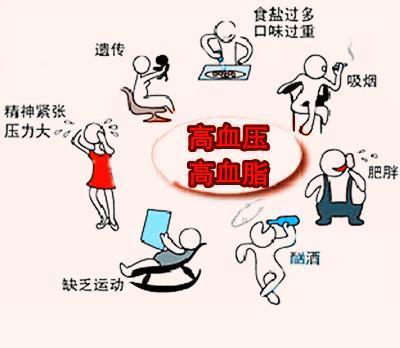 高脂蛋白血症|有7种表现可能血脂高了,医生提醒7项措施做好,保证血管顺畅