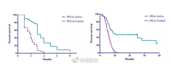  联合|韩国肿瘤热疗研究学术大会顺利举办 祈福医院大剂量VitC联合热疗治疗癌症再获关注