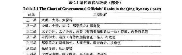 人人|清朝“正一品官”的待遇有多好若是放到现代，人人都想要！