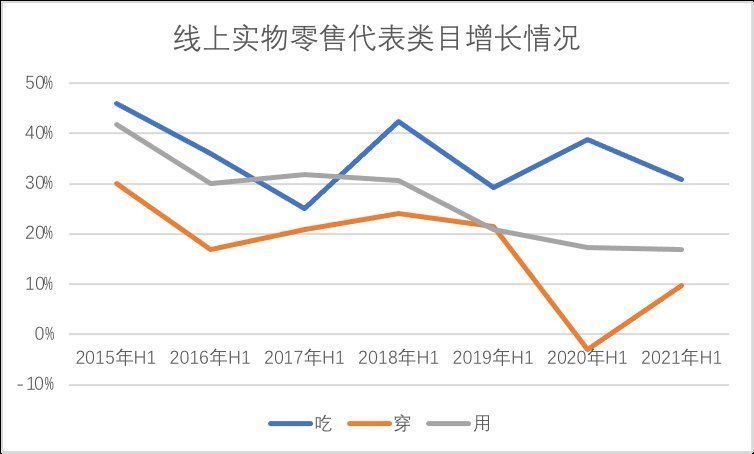 产业|产业调整与监管交织 阿里能否“等风来”？