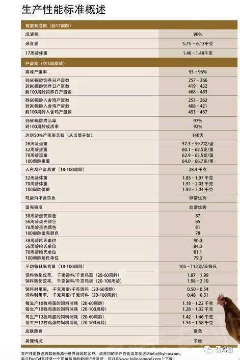 18版海兰褐商品代蛋鸡饲养管理手册与16版有哪些区别 快资讯