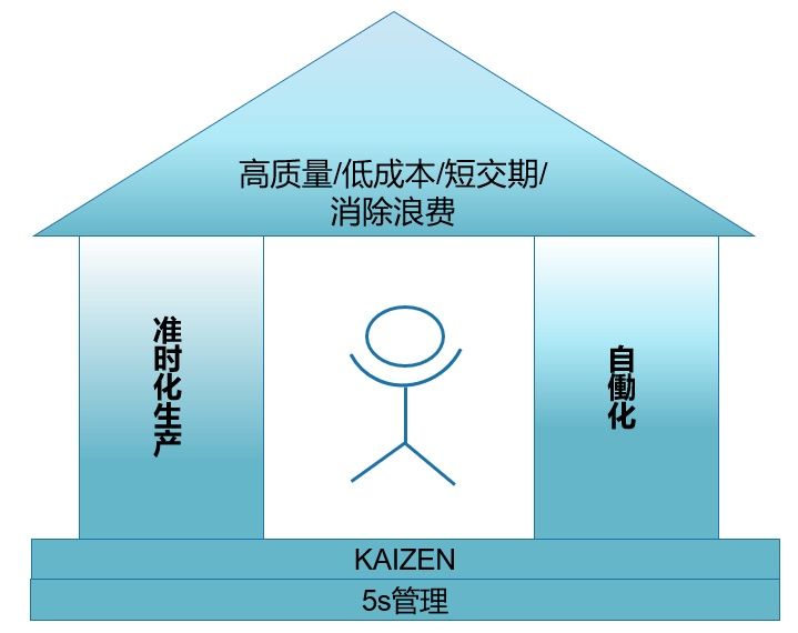 客户|《精益生产线上交流会》客户需求调查表