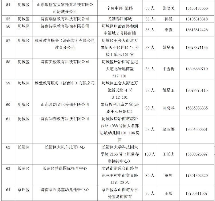 备案|济南市101家0~3岁婴幼儿托育服务机构已备案 请家长放心选择