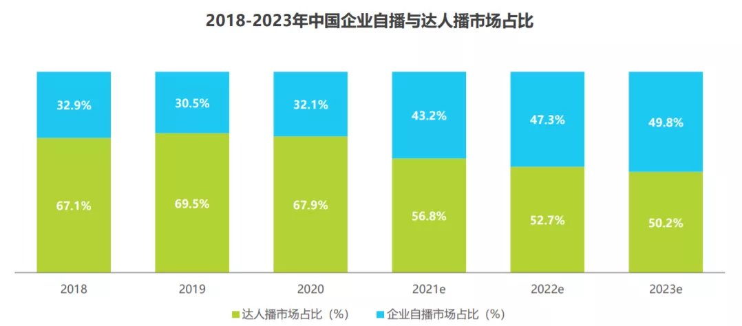 丝绸|品牌自播时代，微信何以＂等风来＂