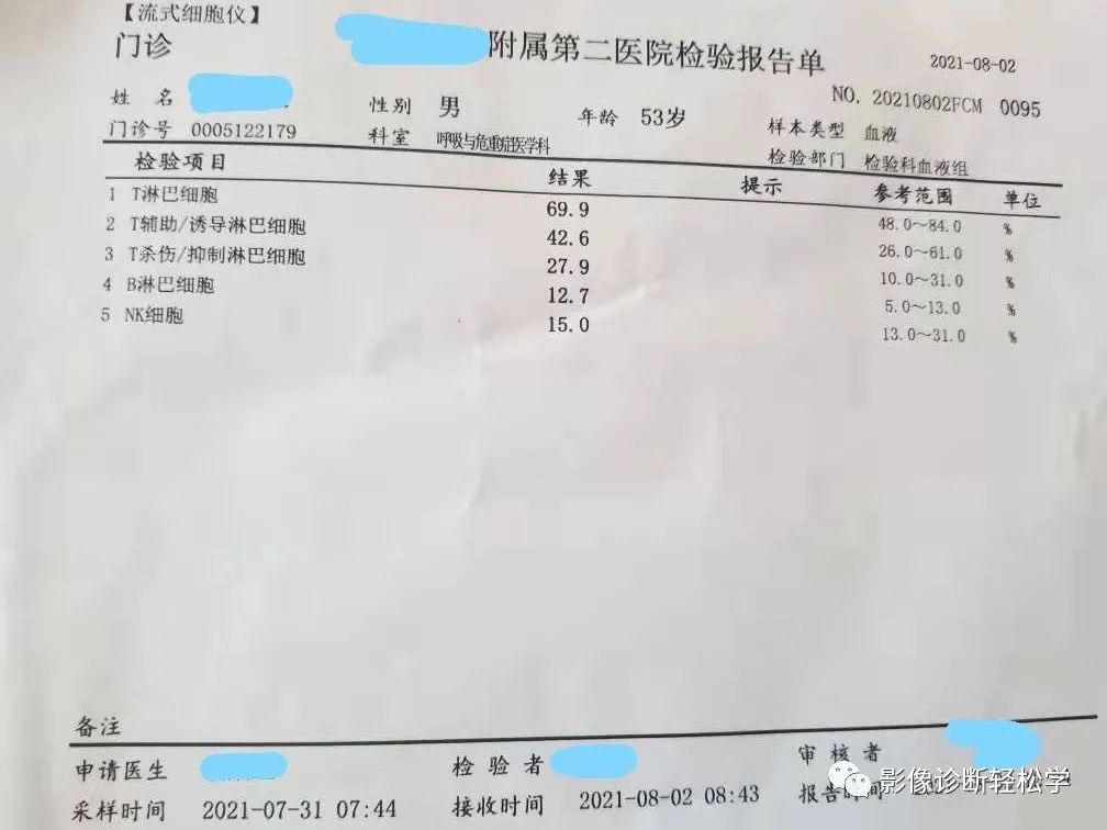 肉芽肿|快快乐乐过大年 无难度学习肺隐球菌感染！