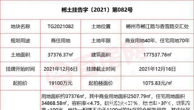 郴州房产中介