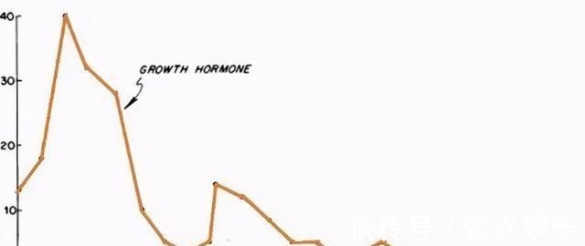 起床|早上叫孩子起床,家长尽量晚于这个时间点,是娃长高个的关键期