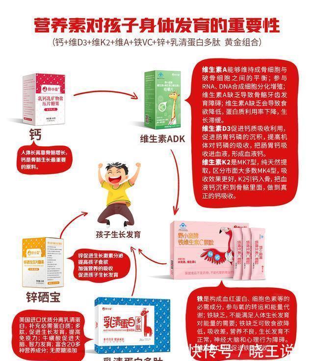 营养素|身高管理2.0时代启幕!“控骨龄+促生长”双管齐下助长高