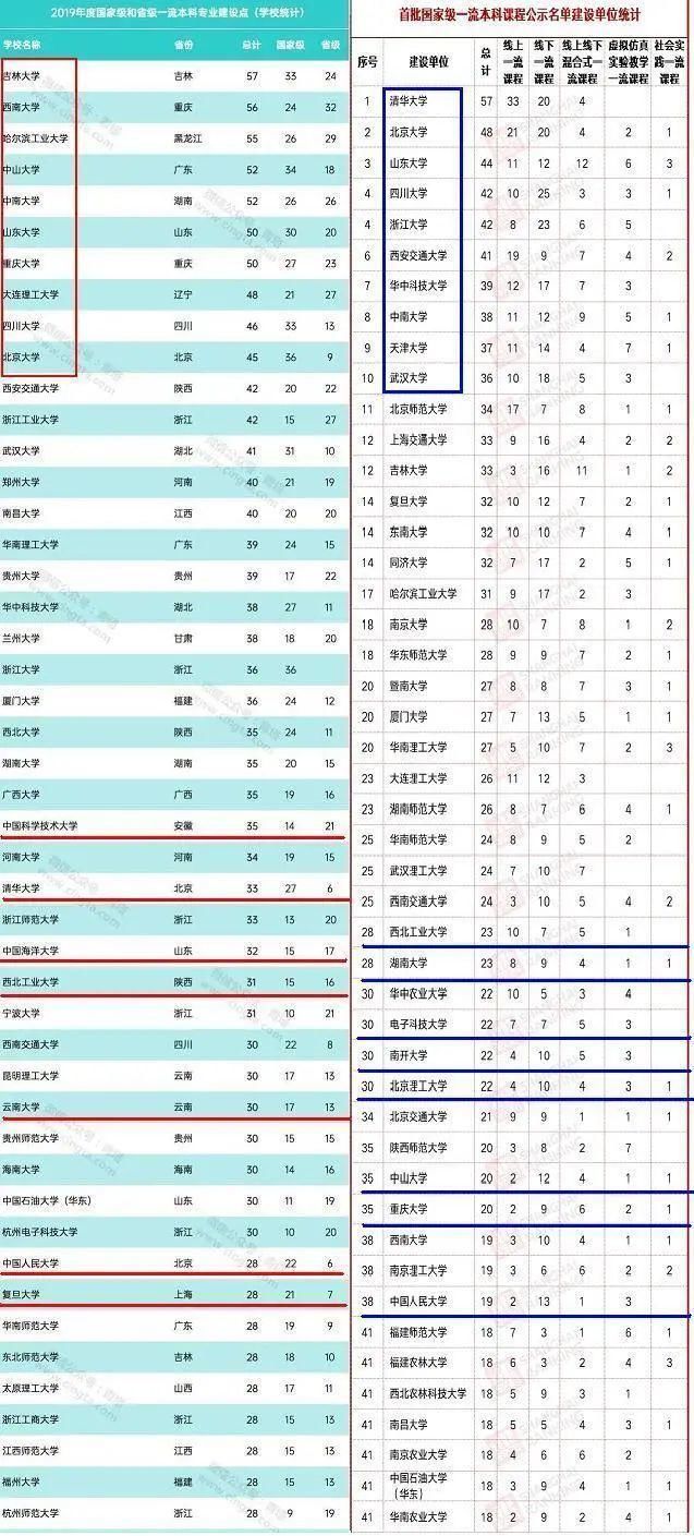 本科|最值得选择的41所本科高校：其中有7所为“一流学科”高校