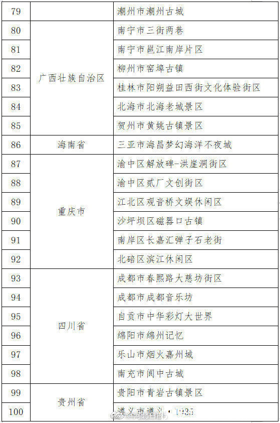 国家级|河北6项目拟入选国家级名单，你都去过吗？