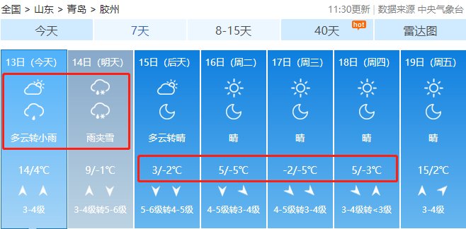 青岛气温将狂降12℃，还有雨+雪！今天大雾锁城，出游网友：看了个寂寞