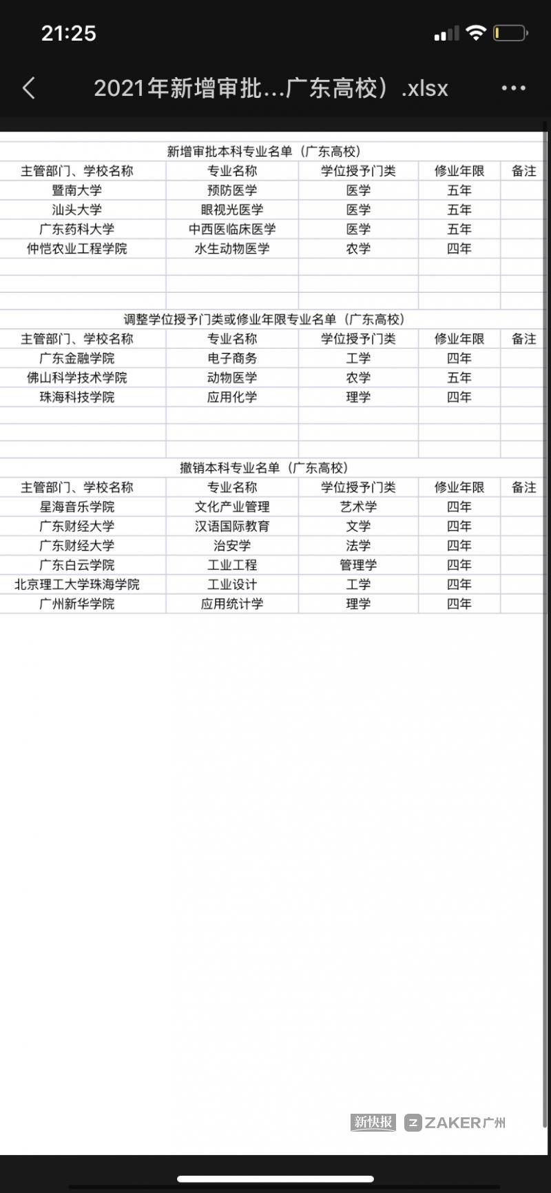 广东44所高校新增125个专业 人工智能、大数据等成热门