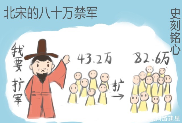 禁军|“靖康之耻”是腐败还是体制问题?抽丝剥茧,看北宋