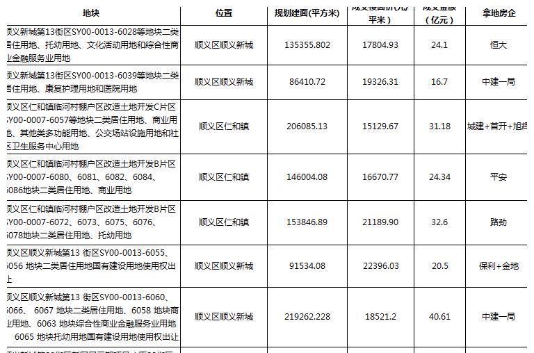 主战场|均价3.1w起,刚需主战场转移,这里才是北京的价值洼地!