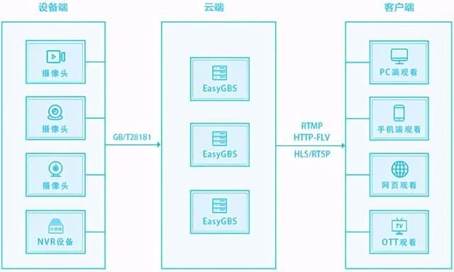 研究报告：2021年智慧校园行业方案报告