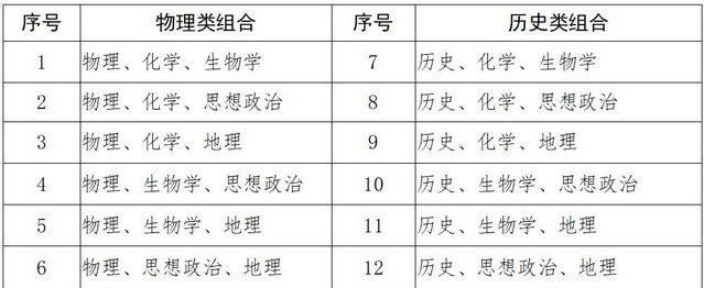 科目|新发布！广西高考改革采用3+1+2模式 不再分文理