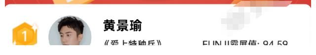 彎道超車|熱劇藝人排行：朱一龍第二，王一博排下位圈，第一彎道超車