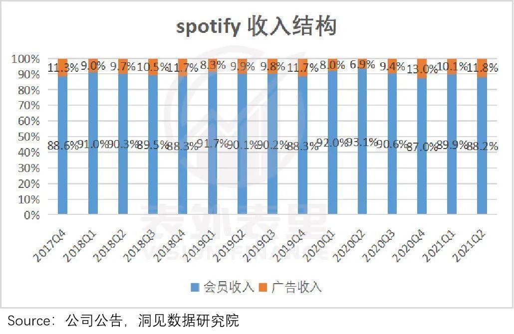 规模|反击从规模开始：Spotify的议价权“革命”