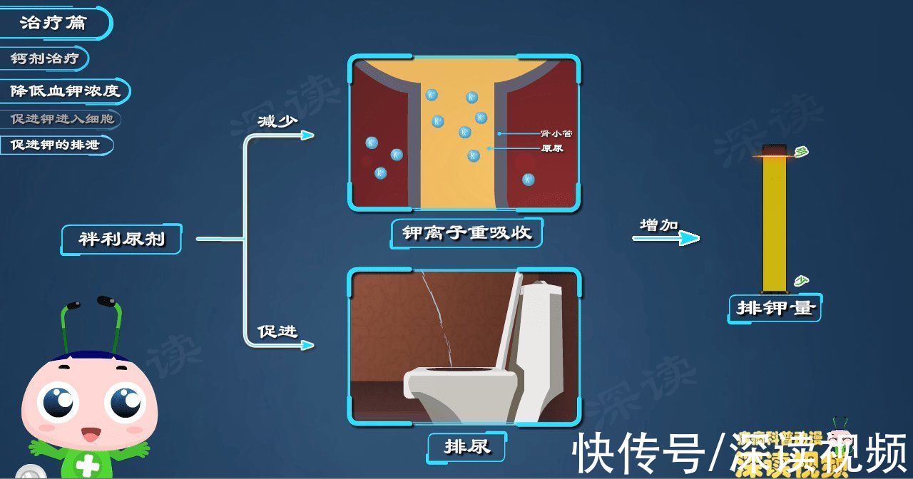 治疗|血钾超标！降钾哪家强？高钾血症治疗黑科技大盘点