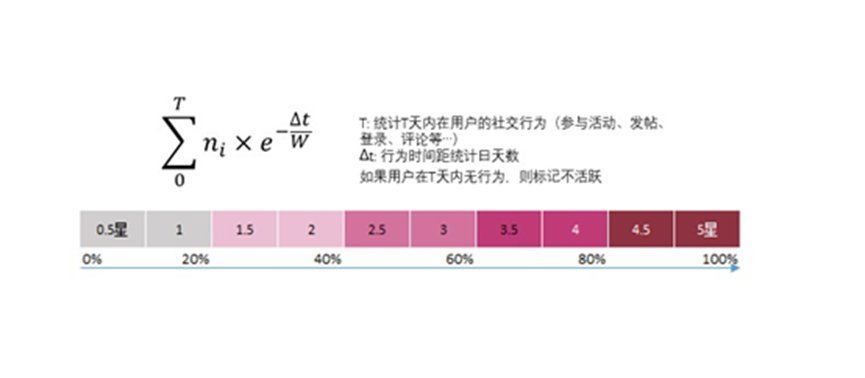 用户|如何选择小众赛道？先对消费者进行价值评估