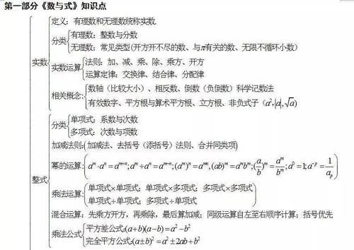 知识点|中考数学怎么复习？初中数学知识点框架图送给你！（可打印）