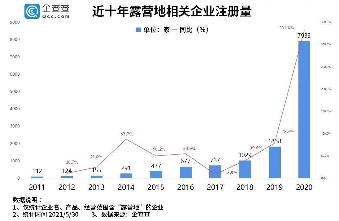 露营物语|民宿之后，住酒店不如“打地铺”？